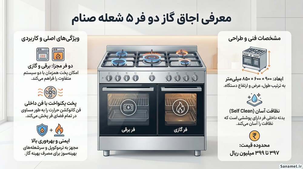 اجاق گاز دوفر صنام