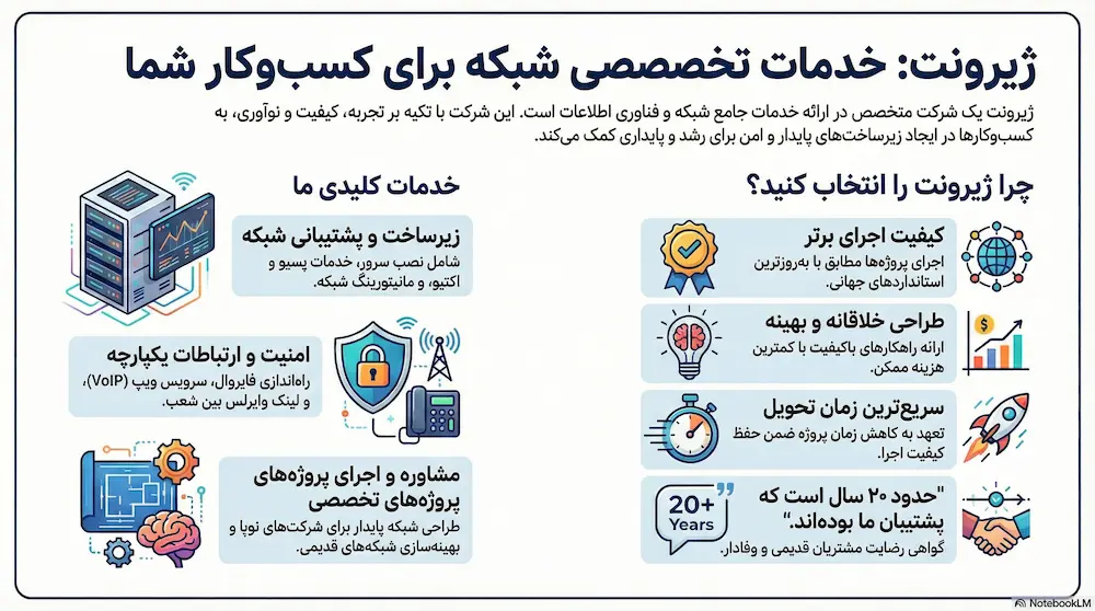 اینفوگرافیک ژیرونت