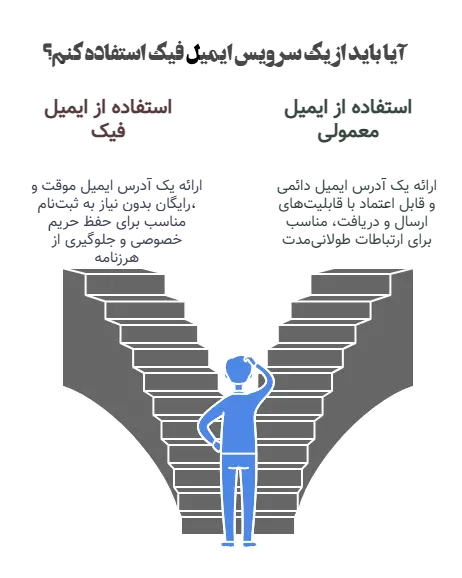 ایمیل فیک یا ایمیل معمولی؟