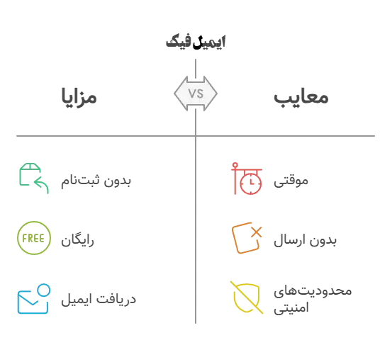 مزایا و معایب ایمیل فیک یا موقت