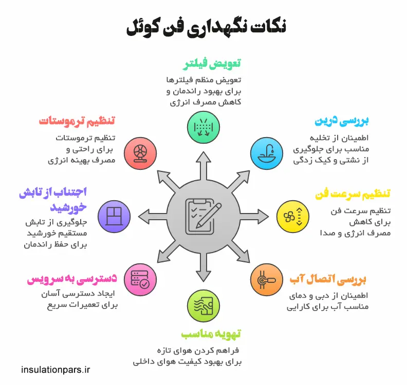 نگهداری فن کوئل