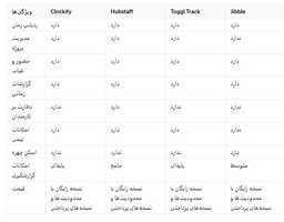 مقایسه 6 اپلیکیشن حضور و غیاب رایگان برتر+ لینک دانلود