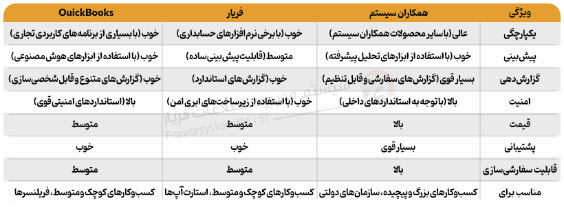 مقایسه نرمافزار بودجه بندی