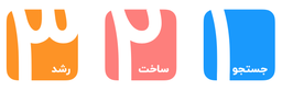 از کجا به کجا؟! : سه گامی که هر کسب و کار نوپایی باید بردارد