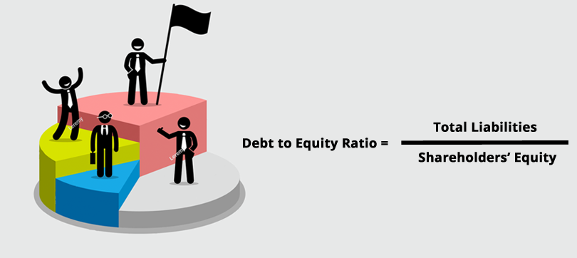 نسبت بدهی به حقوق صاحبان سهام را چگونه محاسبه کنیم؟
