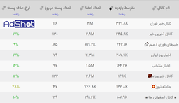 کدام کانال تلگرام برای تبلیغ مناسب تر است؟