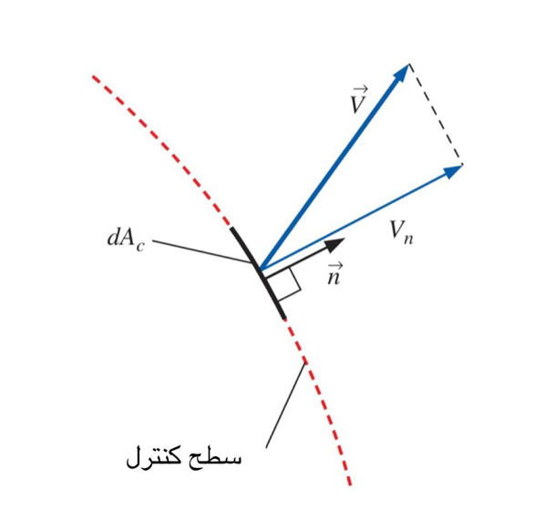 دانلود کتاب ترمودینامیک سنجل ترجمه فارسی 