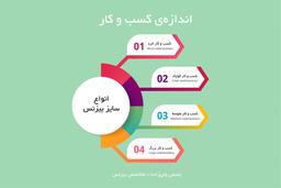 اندازه‌ی کسب و کار: مفهوم، فاکتورهای اندازه‌گیری، انواع