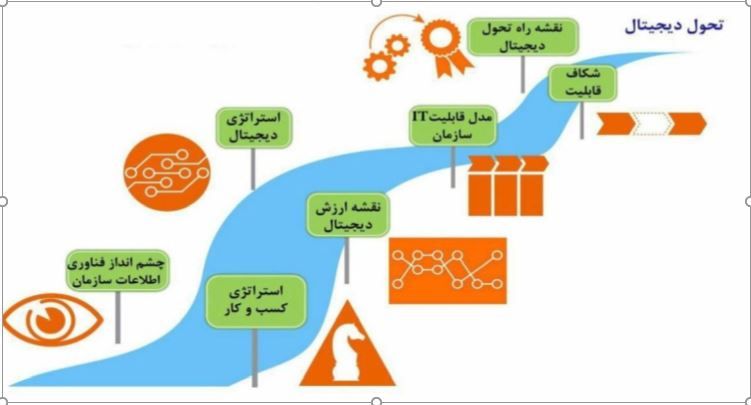 مسیر تحول دیجیتال
