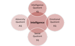 با هوش‌ زندگی کنیم!