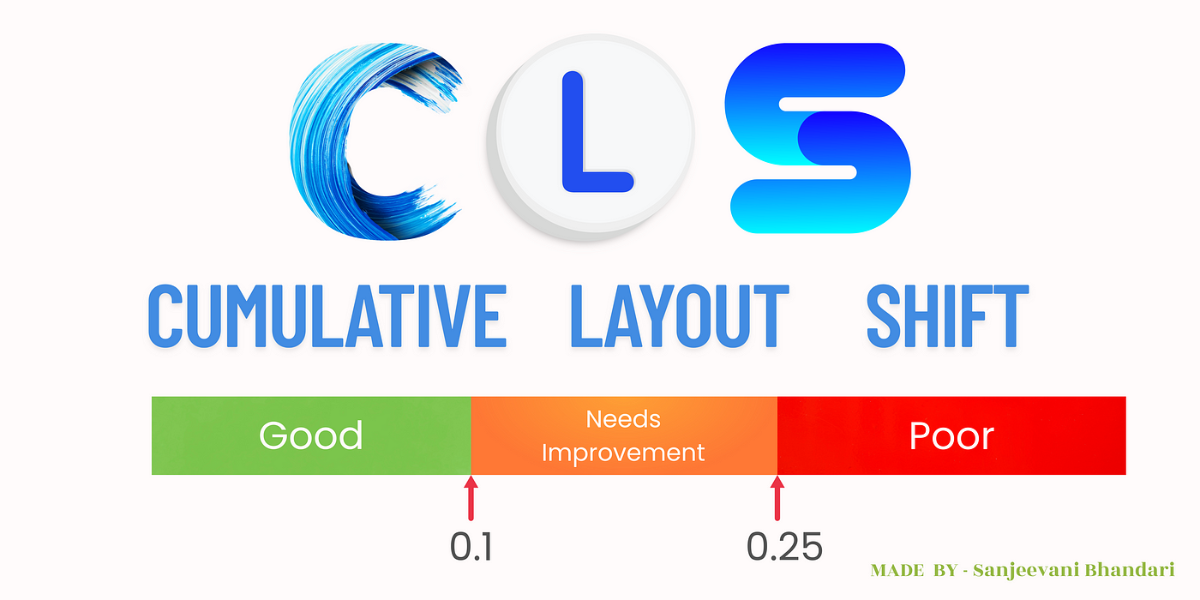 CLS (Cumulative Layout Shift)
