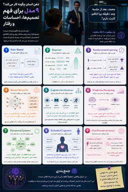 ذهن انسان چگونه تصمیم می‌گیرد؟ آشنایی با ۹ زاویه دید ذهن