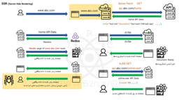 برنامه نویسی