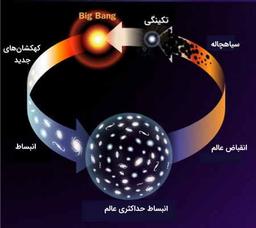 پایان جهانی برای شروع جهانی دیگر...