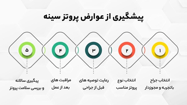 پیشگیری از عوارض پروتز سینه