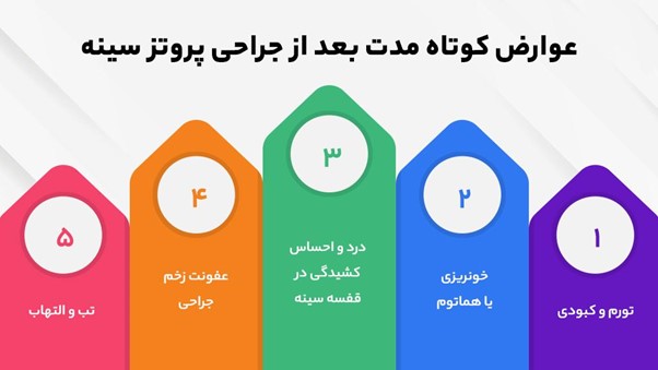 عوارض پروتز سینه چیست