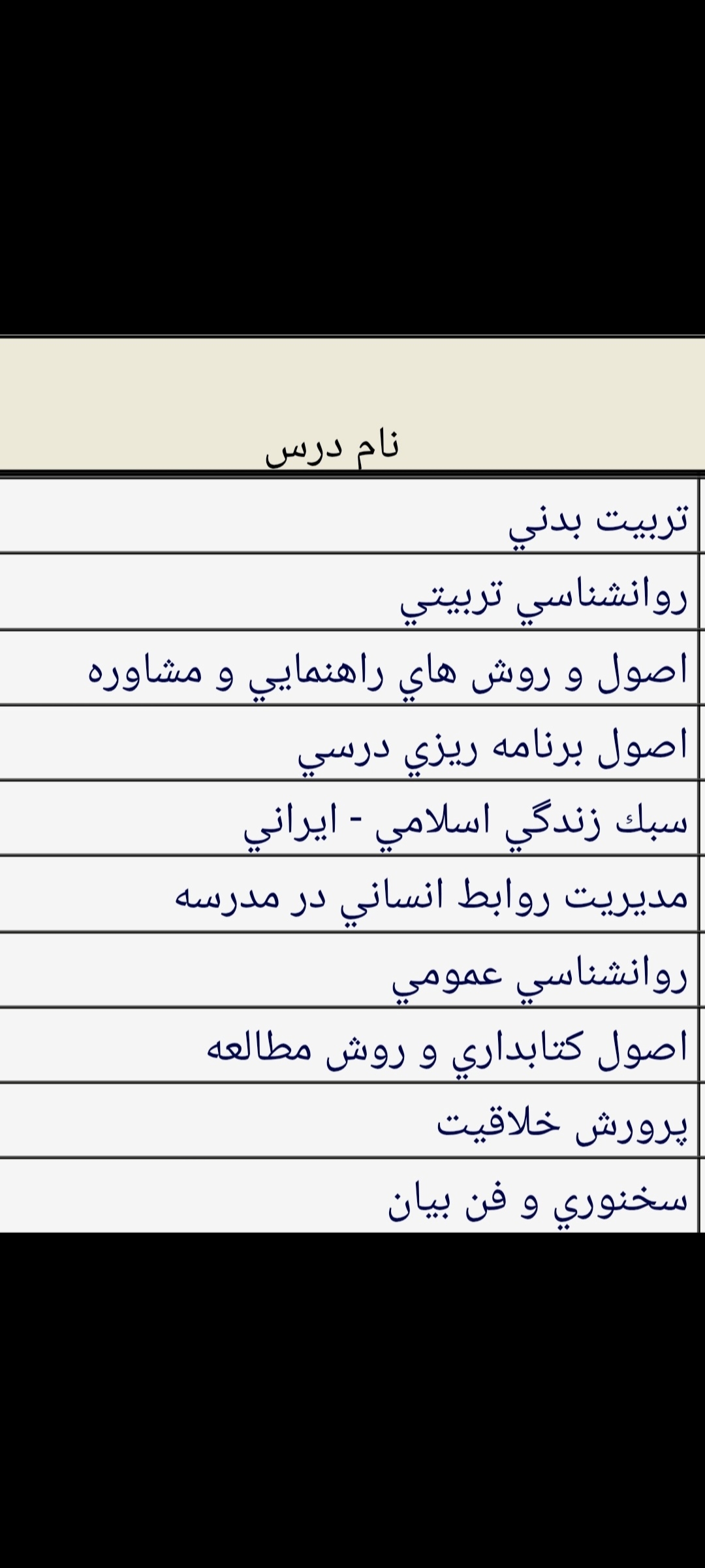 خلاصه ای از آنچه گذشت در ترم یک