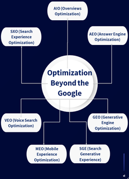 بهینه‌سازی فراتر از گوگل – راهنمای جامع برای آینده‌ی سئو