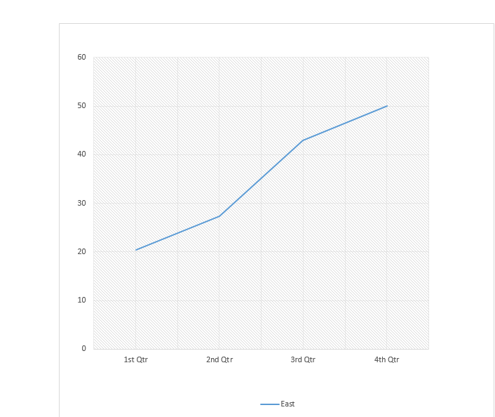 برای ایجاد انقلاب تعقر نمودار رو به بالا باید باشد که در این نمودار نیست