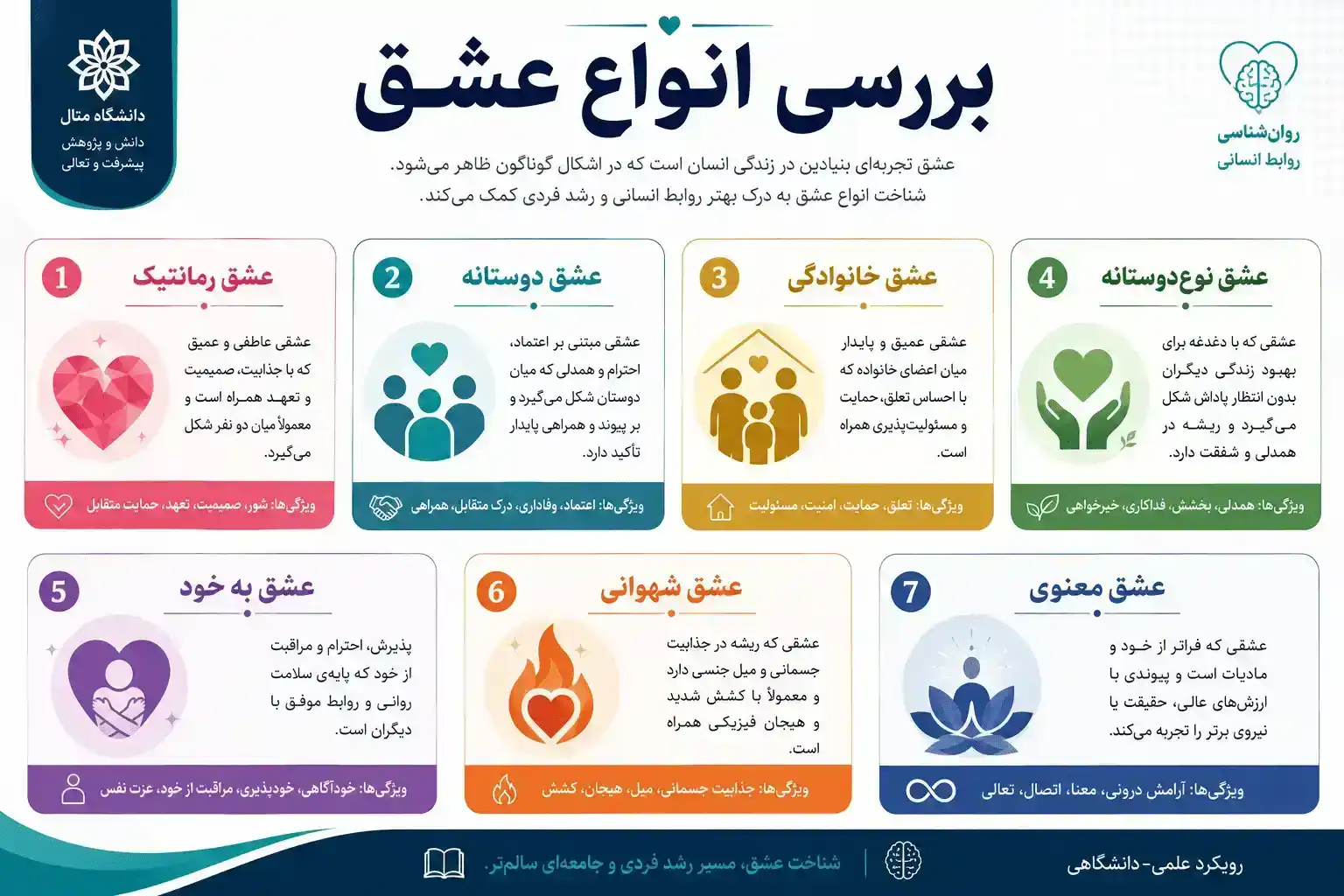 در عکس بالا خوب با توجه به محتویات مقالم تطبیق انجام نشده