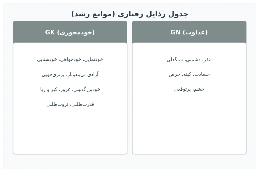 بررسی احساسات غریزی بشر خوشایند و نا خوشایند