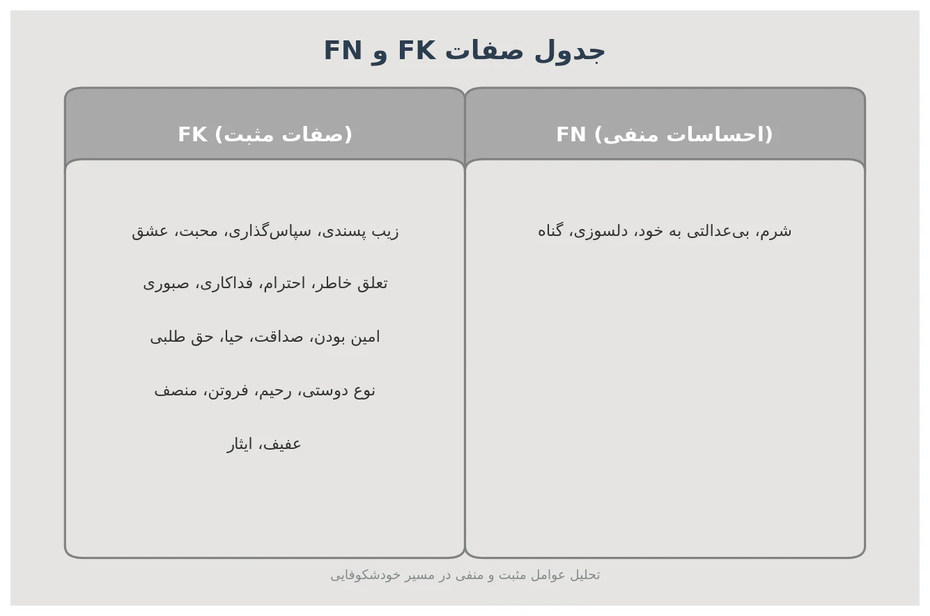 بررسی صفات فطری بشر خوشایند و ناخوشایند