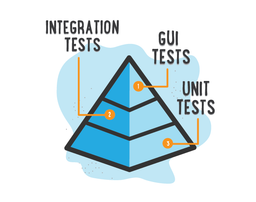 تست کردن چیست و چرا برنامه نویسی را آسان تر می کند