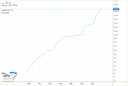 به نام مردم به کام انتخابات! (بخش اول-ویژه نامه انتخابات۱۴۰۰)