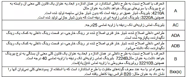 پیشوندها و پسوندهای برینگها