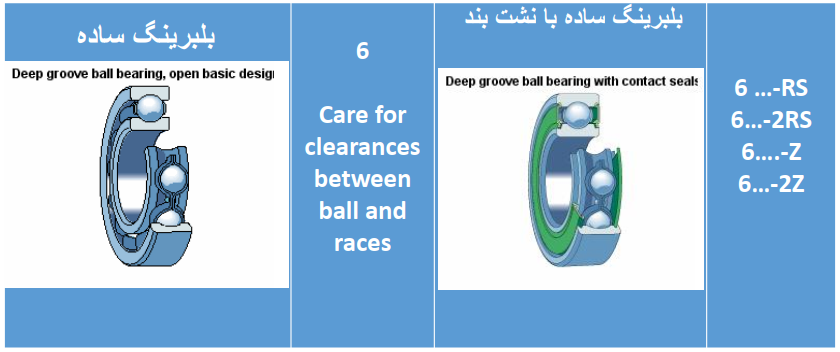 پیشوندها و پسوندهای برینگها