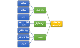معرفی سازه های فراساحلی