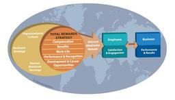 همه چیزهایی که کارکنان در رابطه‌ی کاری، ارزشمند می‌دانند