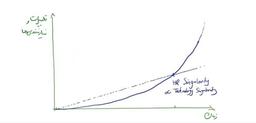 Exponential HR