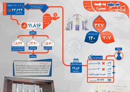 علم بهتر است یا ثروت؟