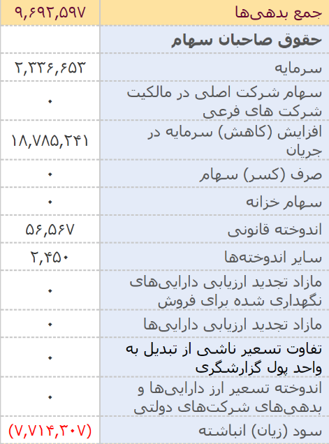 خصوصی سازی: خوب؟ بد؟ زشت؟
