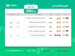 تقویم اقتصادی 28 می 2024