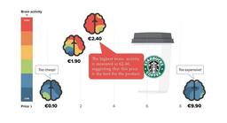 هوش مصنوعی در خدمت بازاریابی!