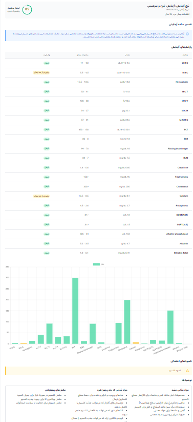 تحلیل نتایج با هوش مصنوعی
