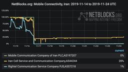 ما، شما و ایشان، حکایت قطعی اینترنت و دنیای پادکست فارسی