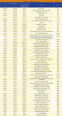 نرخ جریمه رانندگی 1403 - جدول