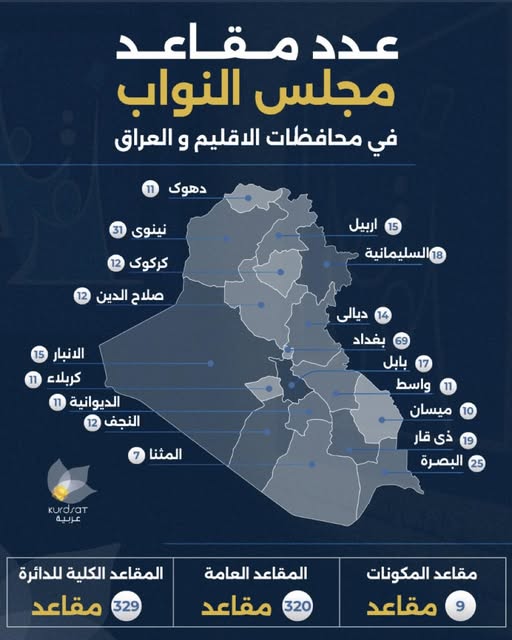 کرسیهای مخصوص به هراستان