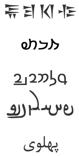 نام واژه کشورها و شهرها و تمدن ها به دبیره پارتی – پهلوانیک