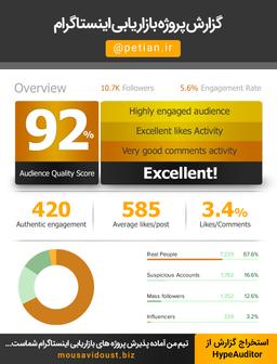چطور باید بازاریابی اینستاگرام رو انجام داد؟!