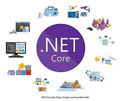 ساخت برنامه‌های مدرن با Dot NET Core و EF Core