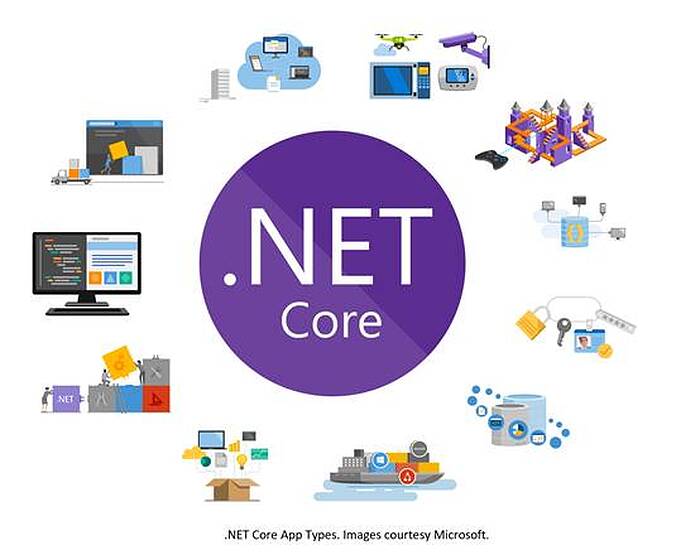 ساخت برنامه‌های مدرن با Dot NET Core و EF Core