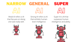 انواع هوش مصنوعی