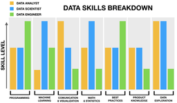 تفاوت دانشمند داده، مهندس داده و تحلیلگر داده: