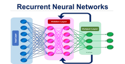 تفاوت بین ANN، CNN و RNN: