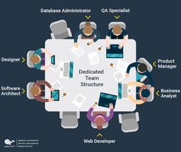 چگونه برای یک پروژه نرم افزاری زمان و هزینه اعلام میکنید؟