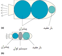 سیستم های پیشرانش یونی